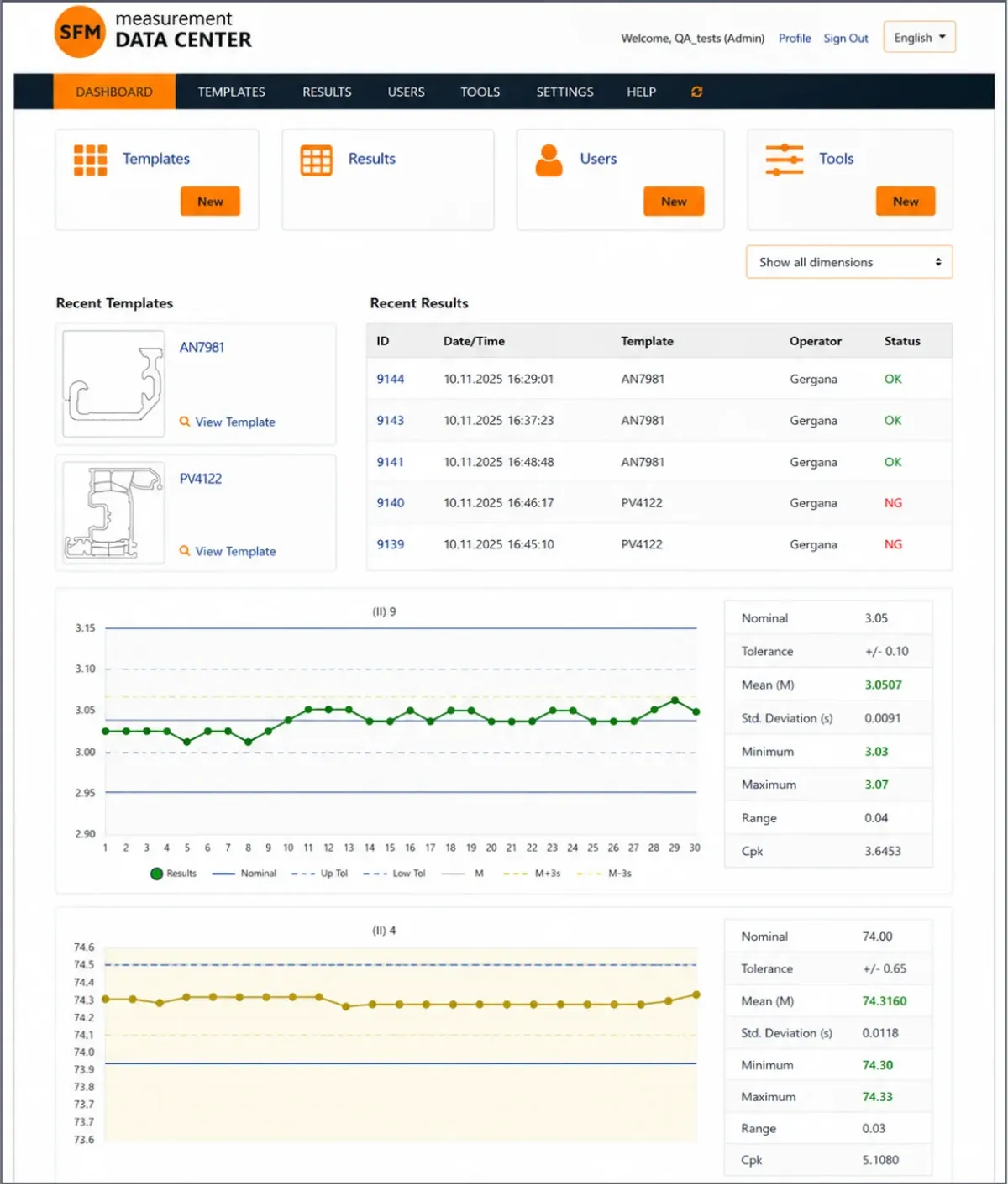Measurement Data Center
