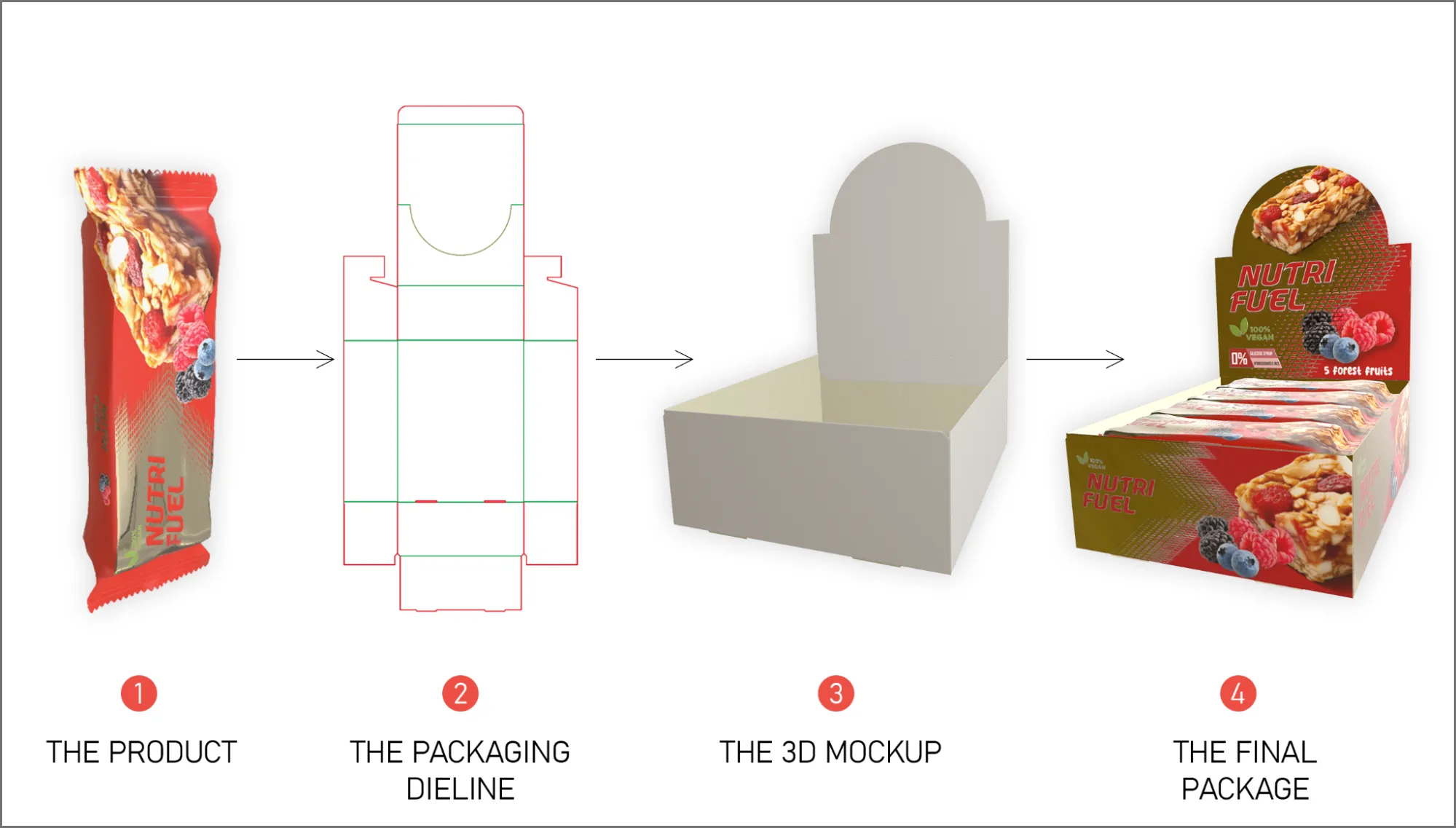 How to make a custom box from concept to production