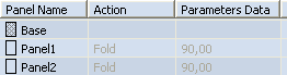 Base Panel Indication Tabular Area