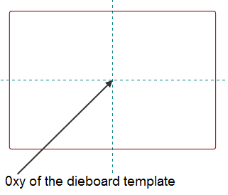 Pair Type and Template
