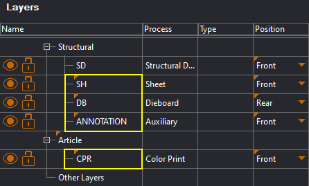 Layers Names