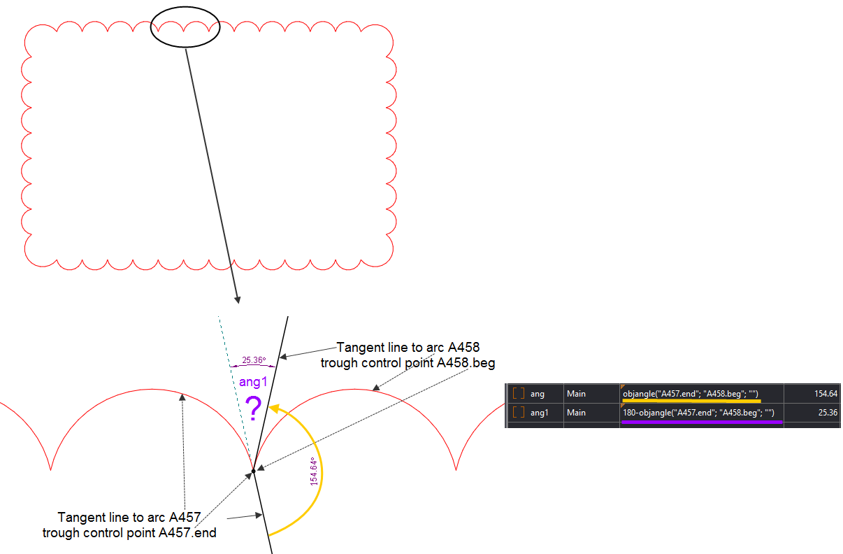 Angle Objects