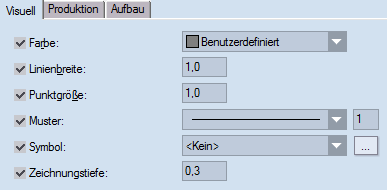 Der Reiter Visuell