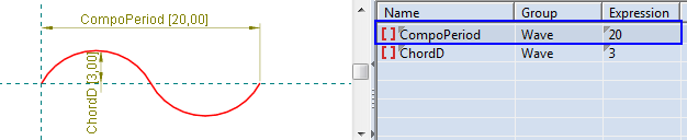2D and Tabular Views of the Wave Period