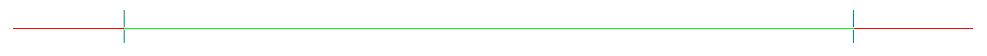 Overlapping Objects