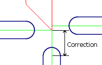 Creasing line correction