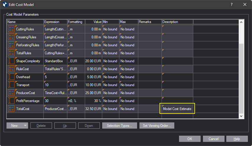 Total Cost Parameter