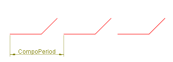 Period in a Zipper Pattern