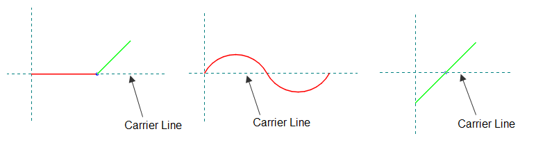 What Is Carrier