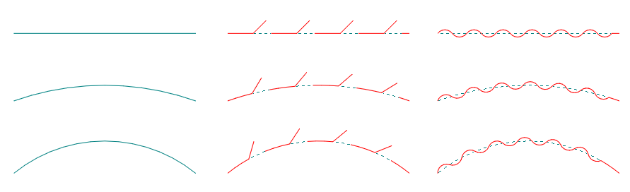 Composite Style Profiles