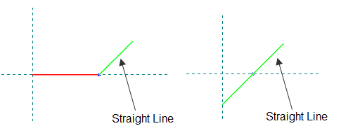 Straight Objects