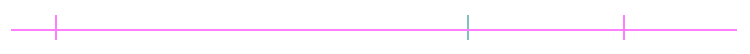 Point at Object to Break It